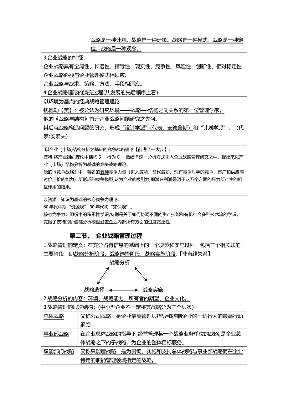 最新自考《企业战略管理》复习资料自整_第3页