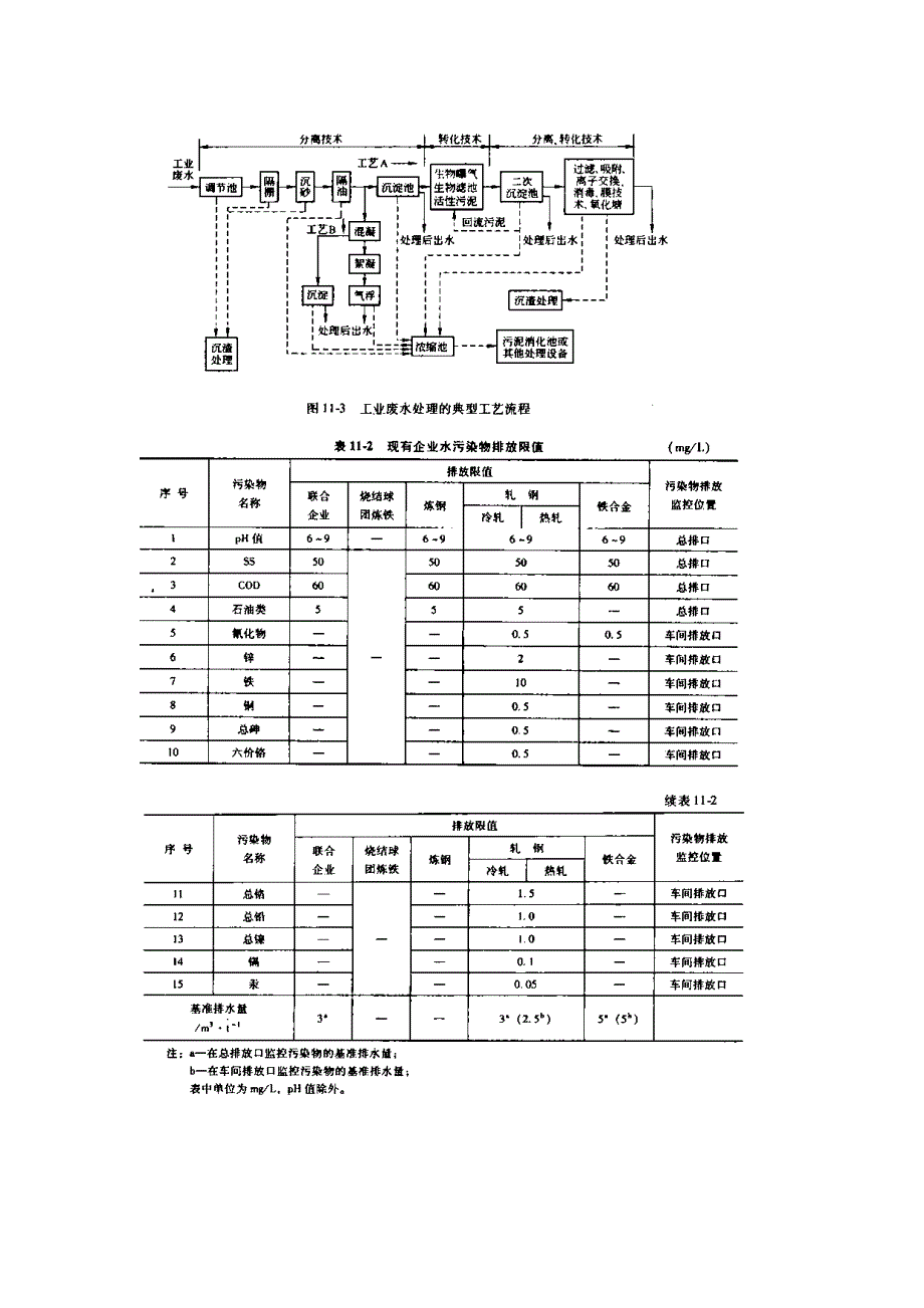 钢铁生产中的水污染与水处理_第2页