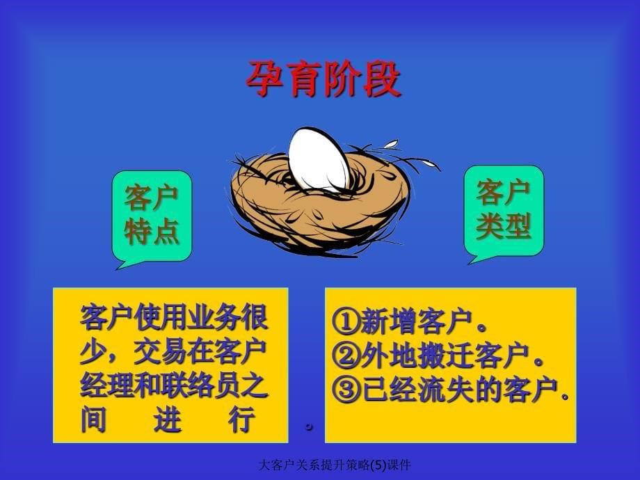 大客户关系提升策略5课件_第5页