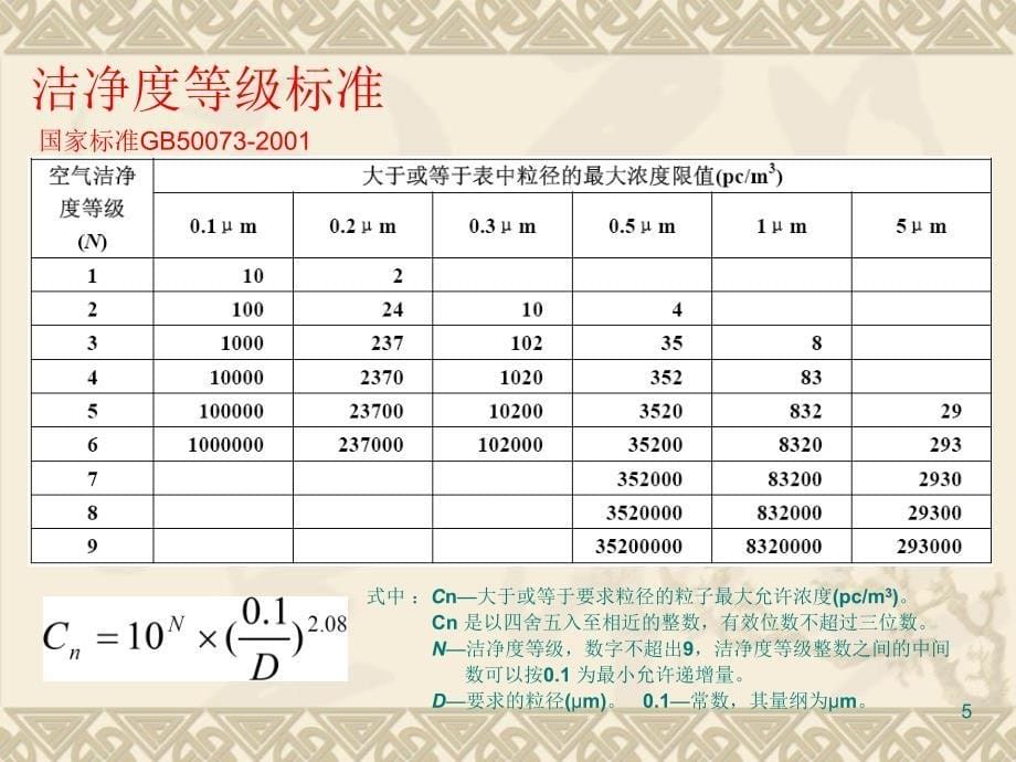 无尘车间培训教材_第5页