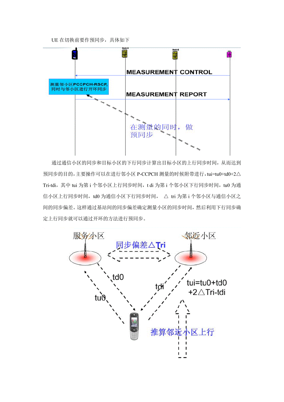 基站硬件故障导致切换失败-GPS原因导致.doc_第4页