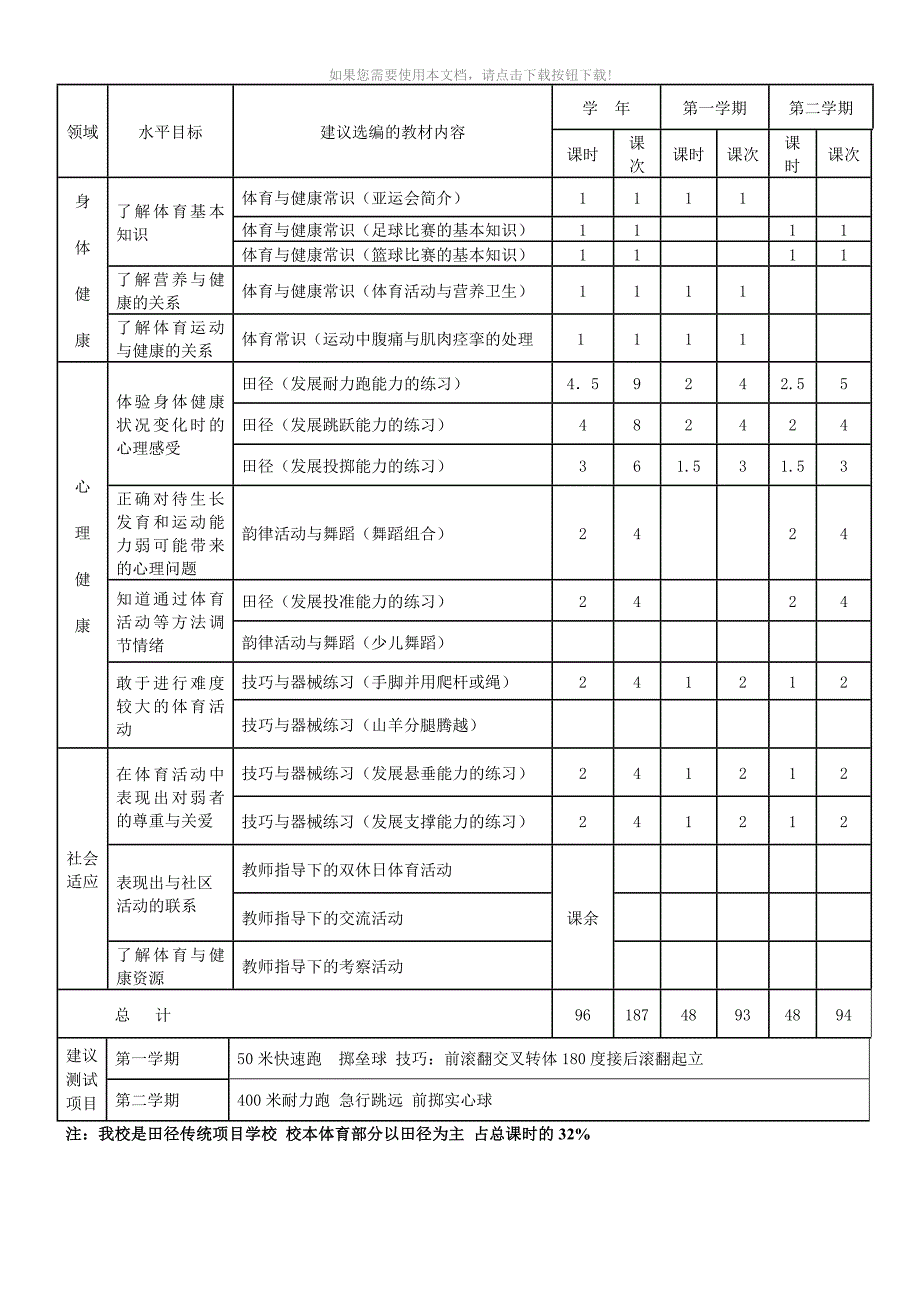 （推荐）小学五、六年级(水平三)体育学年教学计划_第2页