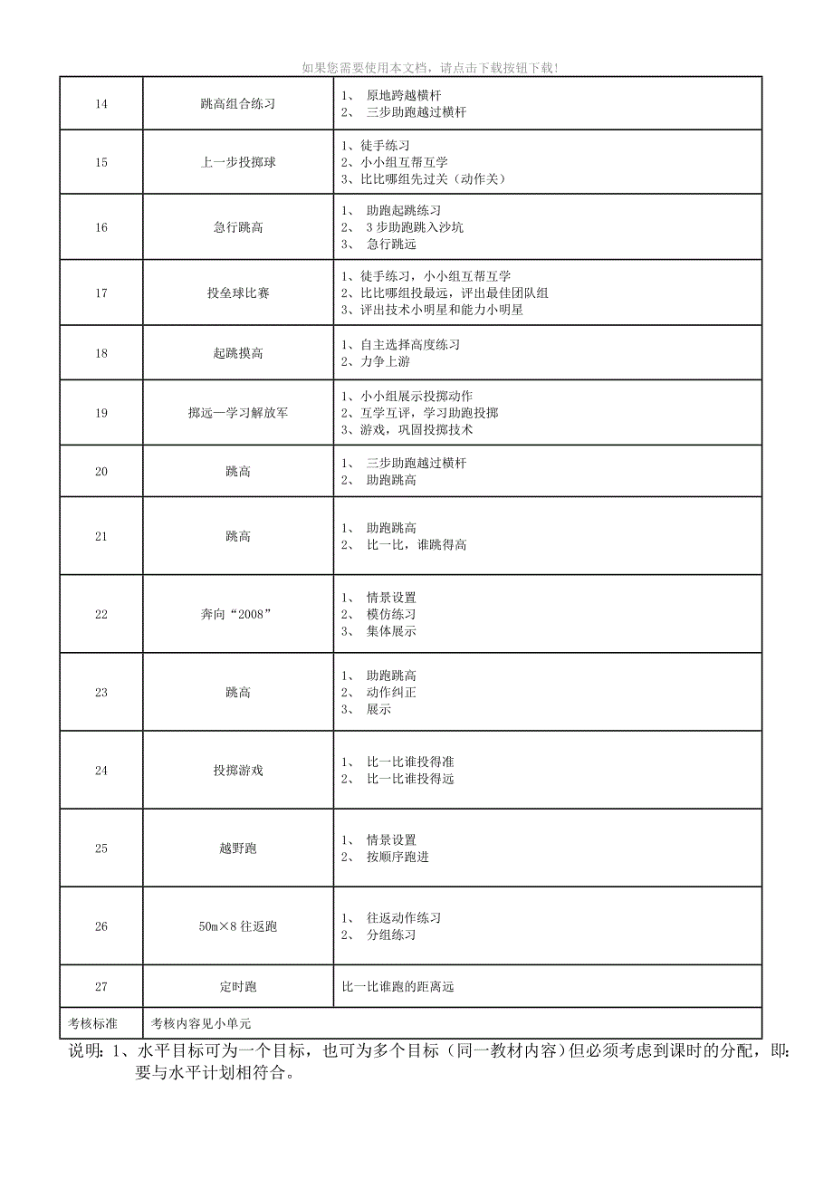 （推荐）小学五、六年级(水平三)体育学年教学计划_第4页