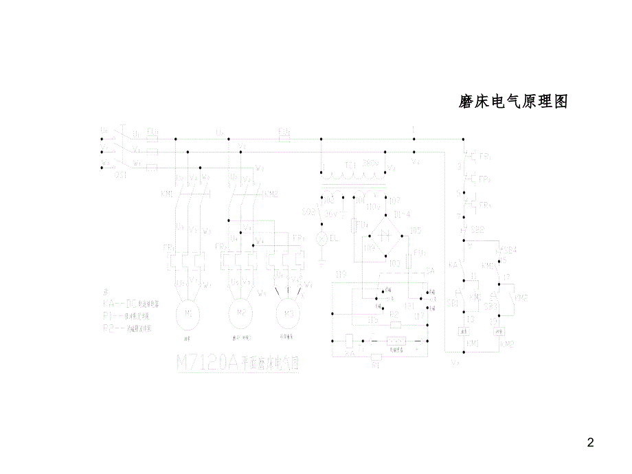 磨床的电气操作与故障分析演示文稿.ppt_第2页