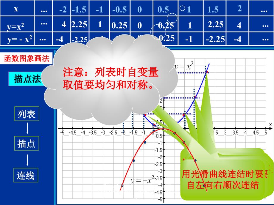 最新九年级数学下册二次函数yax2的图像及性质课件人教新课标版课件_第2页