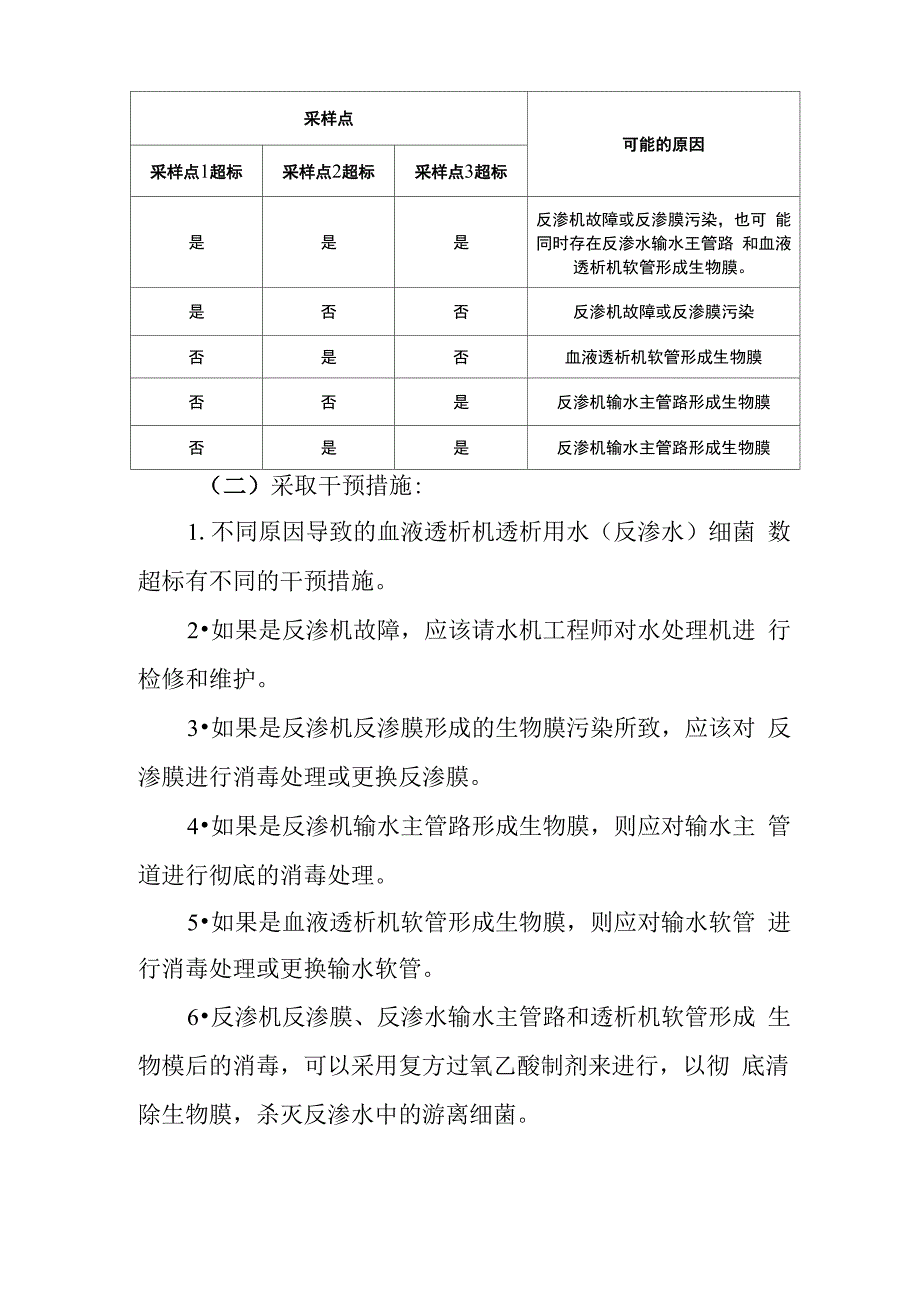 透析用水及透析液采样监测不合格处置措施操作规程_第3页