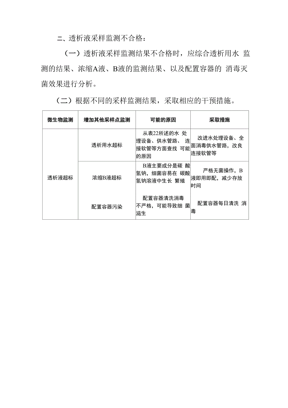 透析用水及透析液采样监测不合格处置措施操作规程_第4页