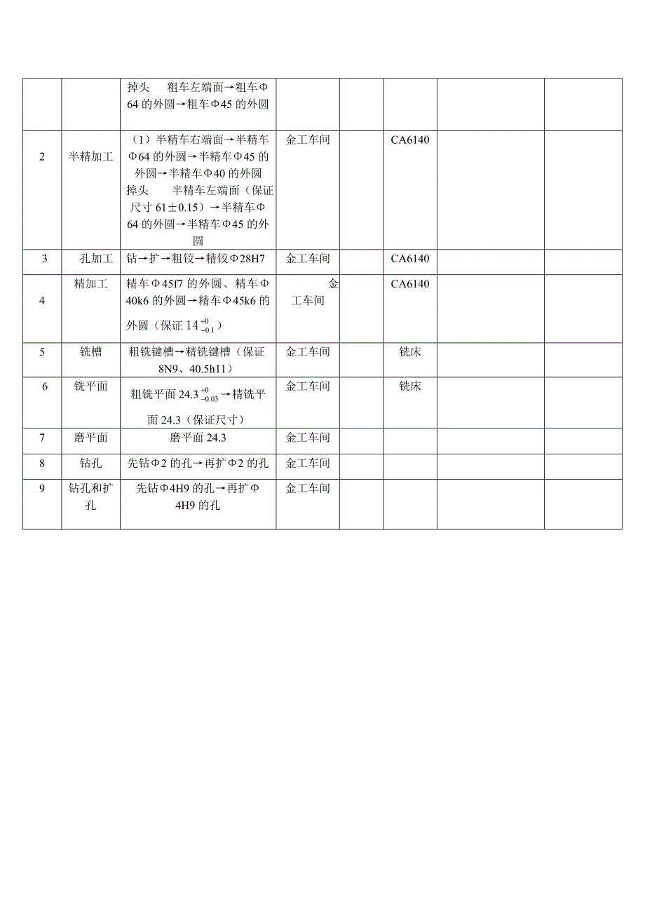 星轮机械工艺过程卡_第3页