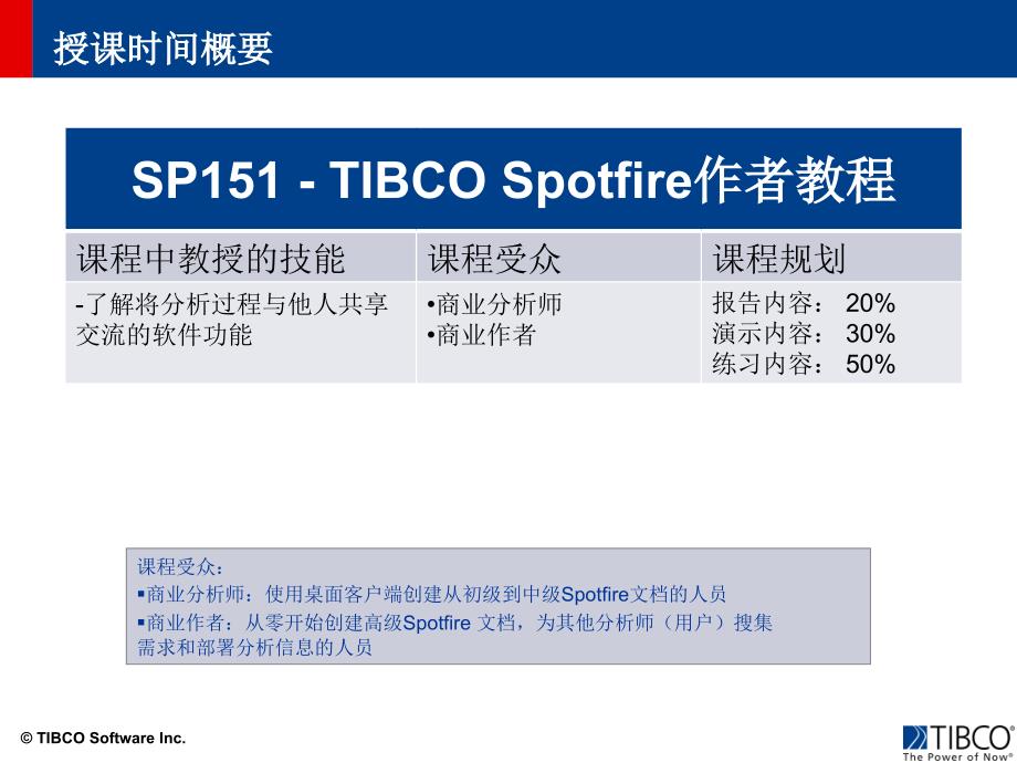 [计算机软件及应用]Spotfire_第4页