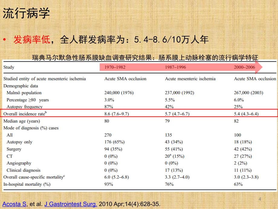 （推荐医学）急性肠系膜缺血性疾病的诊治_第4页