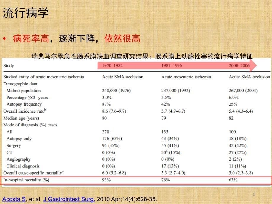 （推荐医学）急性肠系膜缺血性疾病的诊治_第5页