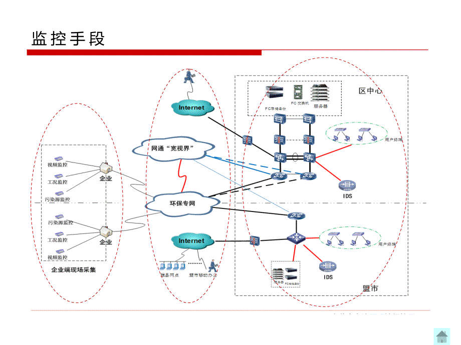 重点污染源日常监控工作_第4页