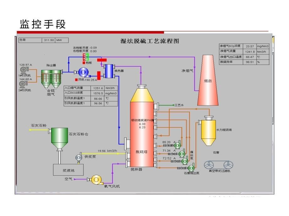 重点污染源日常监控工作_第5页