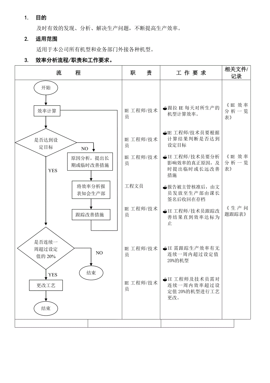 【管理精品】IE效率分析流程_第1页