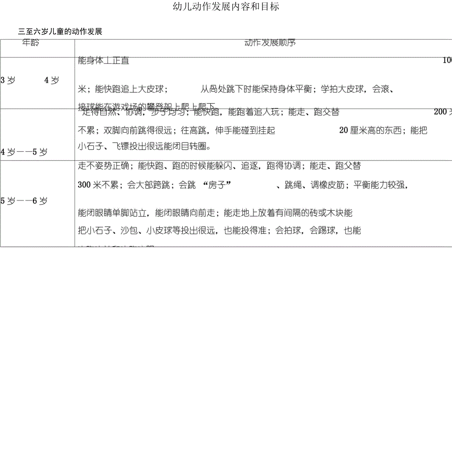 幼儿动作发展内容及目标_第1页