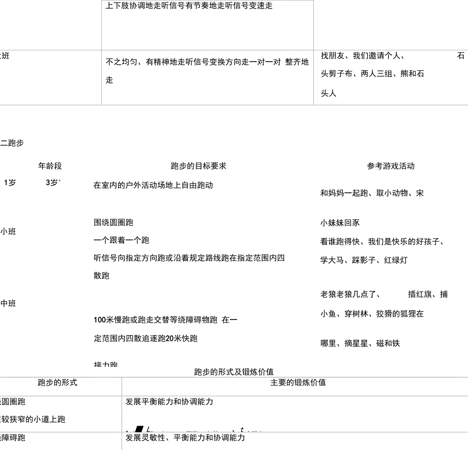 幼儿动作发展内容及目标_第4页