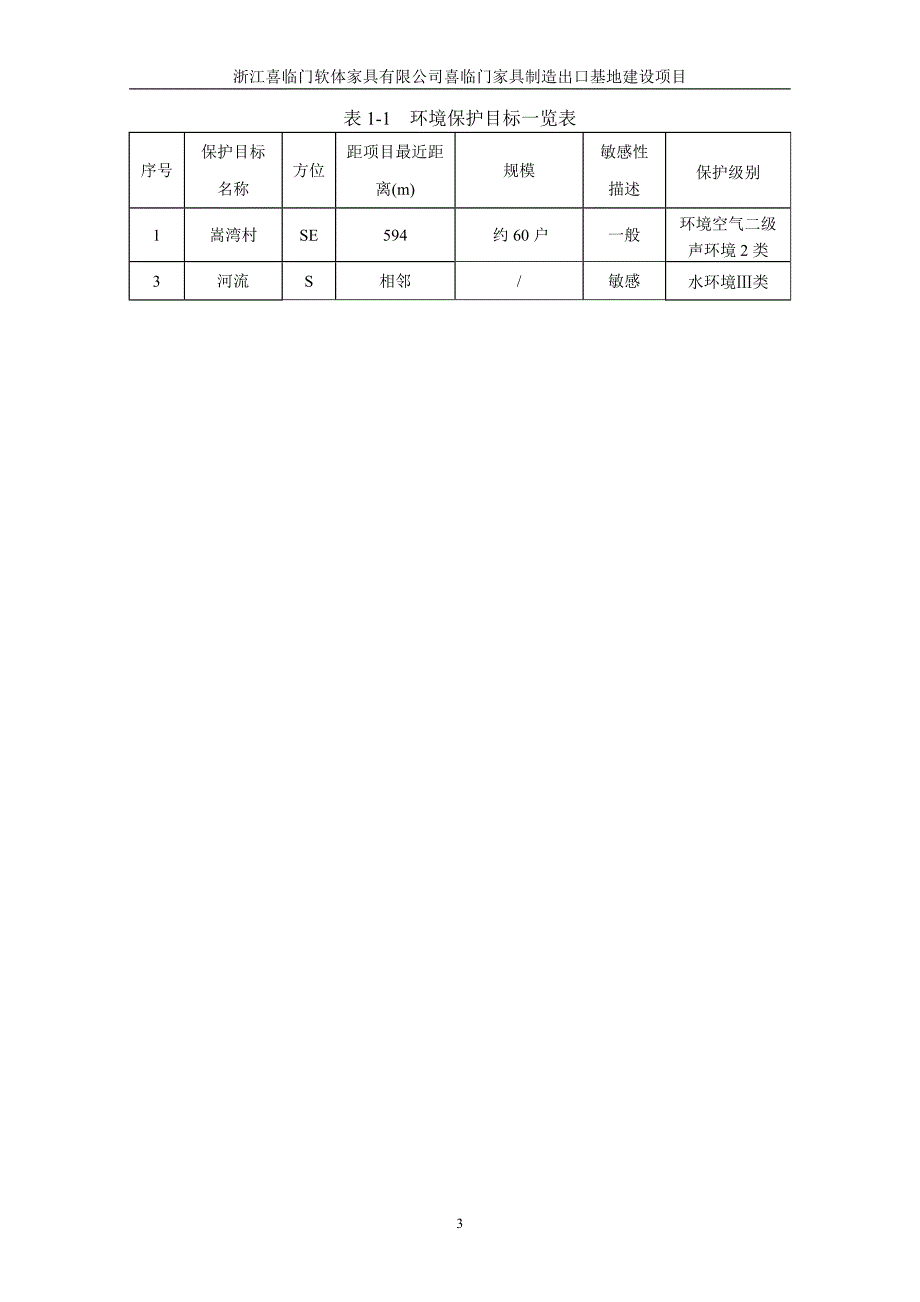 浙江喜临门软体家具有限公司喜临门家具制造出口基地建设项目环评报告表.doc_第5页