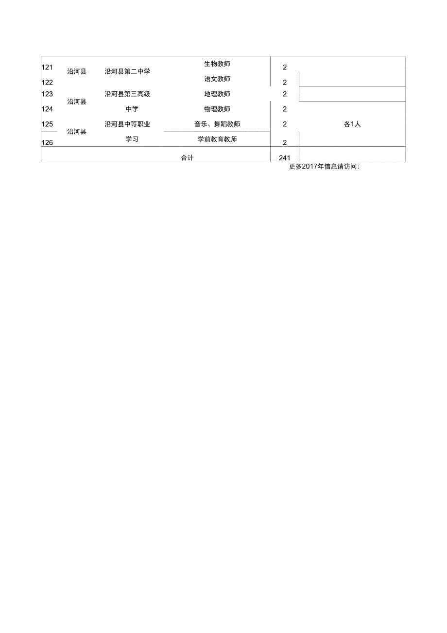 2017年铜仁市师范毕业生就业岗位需求计划表_第5页