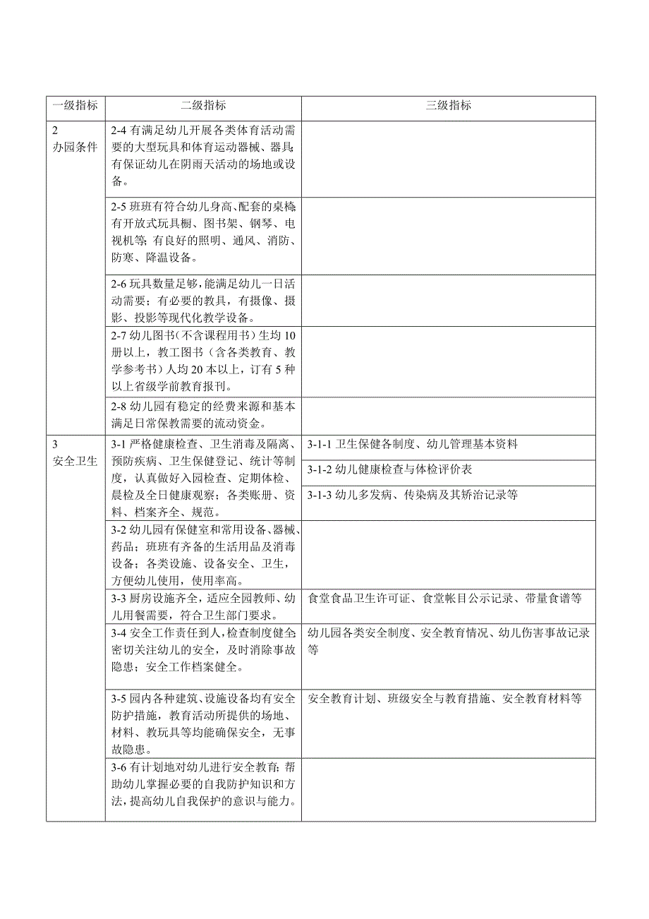 创建优质幼儿园台帐目录_第2页