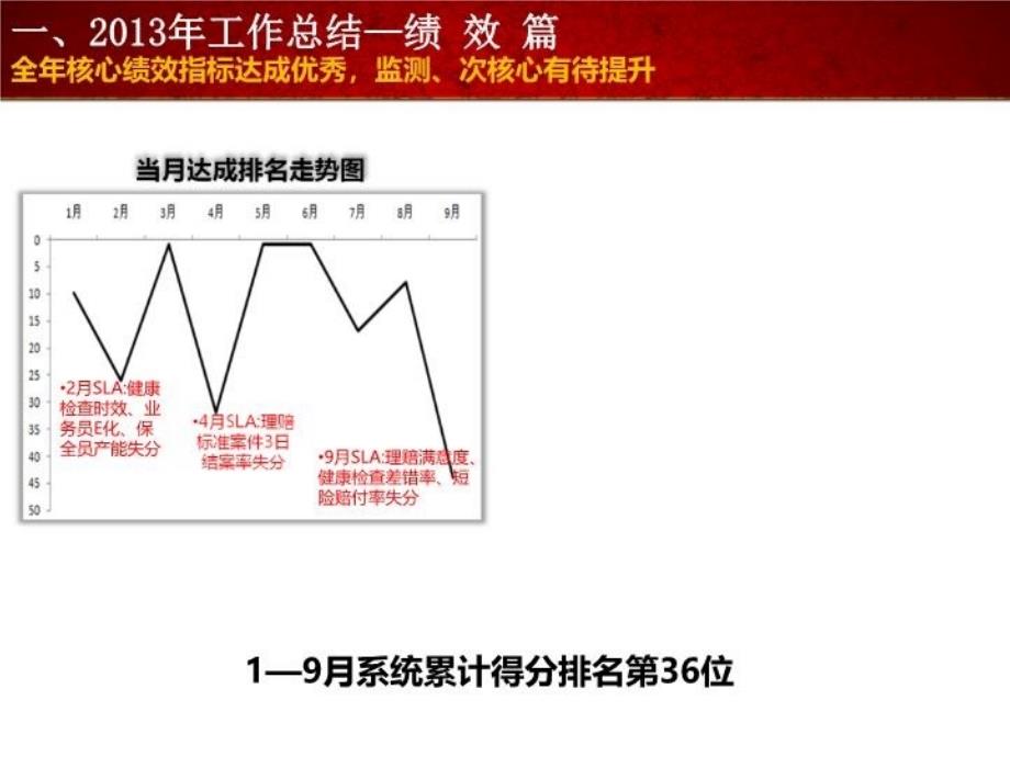 最新年开门红支持举措总结17页ppt课件_第3页