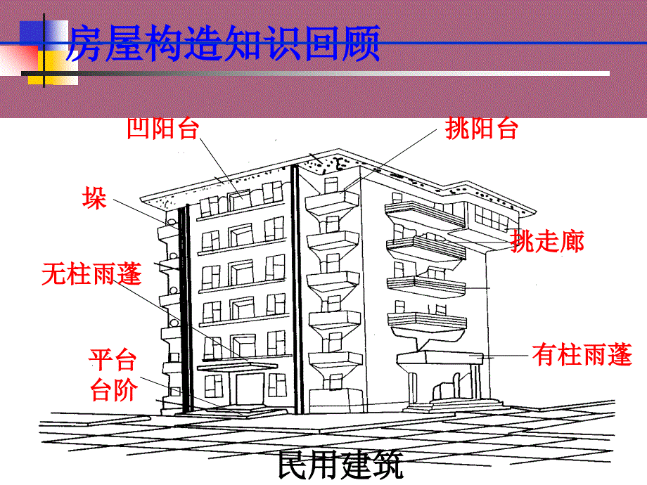 第二章建筑面积计算ppt课件_第2页