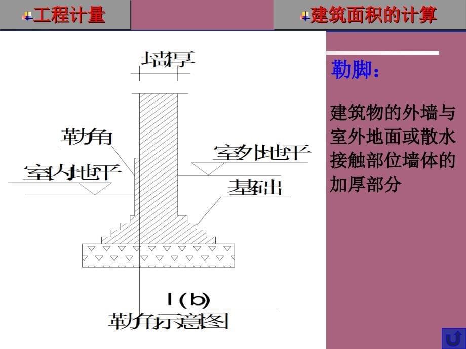 第二章建筑面积计算ppt课件_第5页