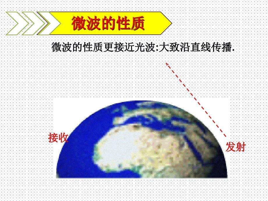 人教版物理九年级第二十一章21.4第四节越来越宽的信息之路共26.ppt_第5页