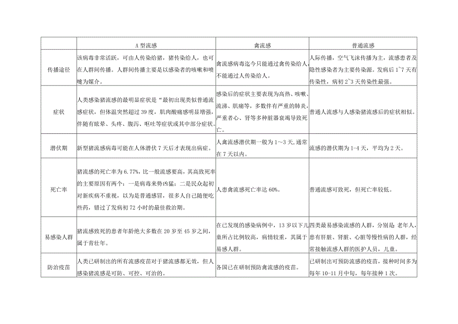 A型流感症状及治疗 (2).doc_第4页