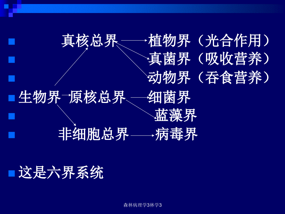 森林病理学3林学3课件_第2页