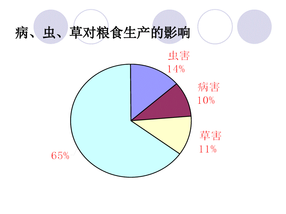 植物病害生物防治_第2页