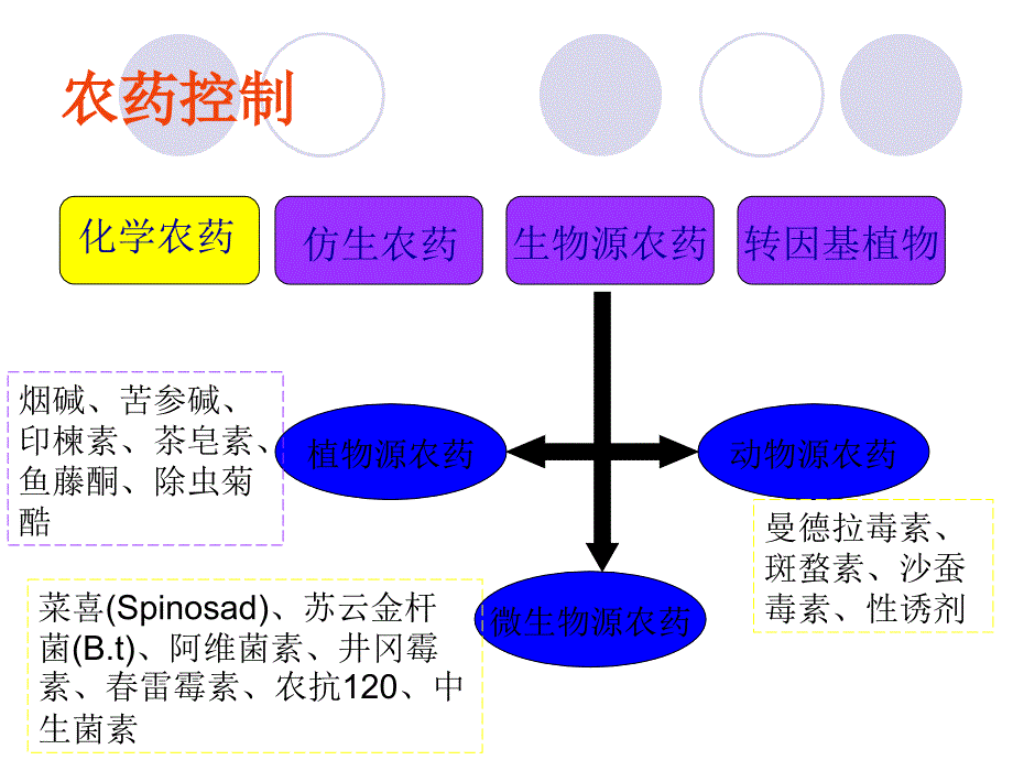 植物病害生物防治_第3页