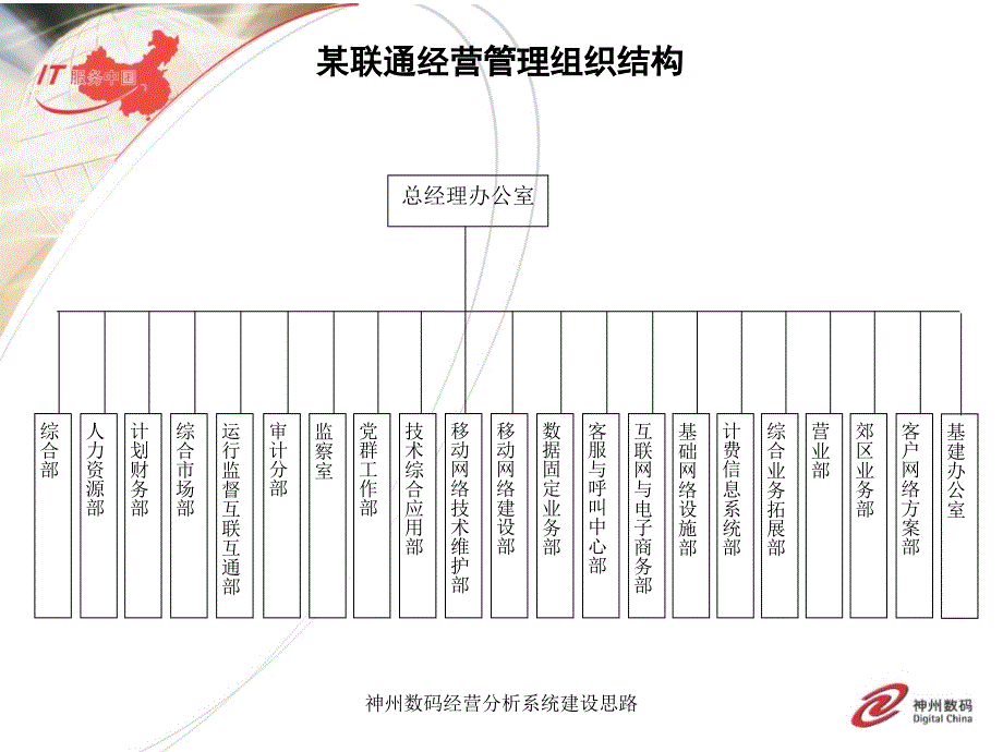 神州数码经营分析系统建设思路课件_第4页