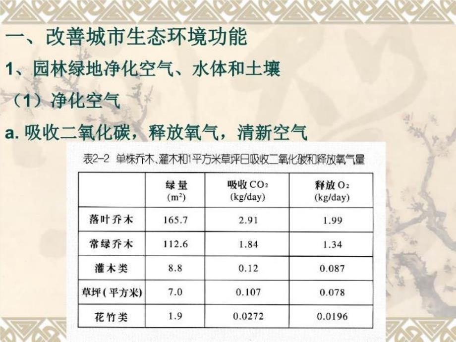 最新北京林业大学绿规课件2ppt课件_第3页