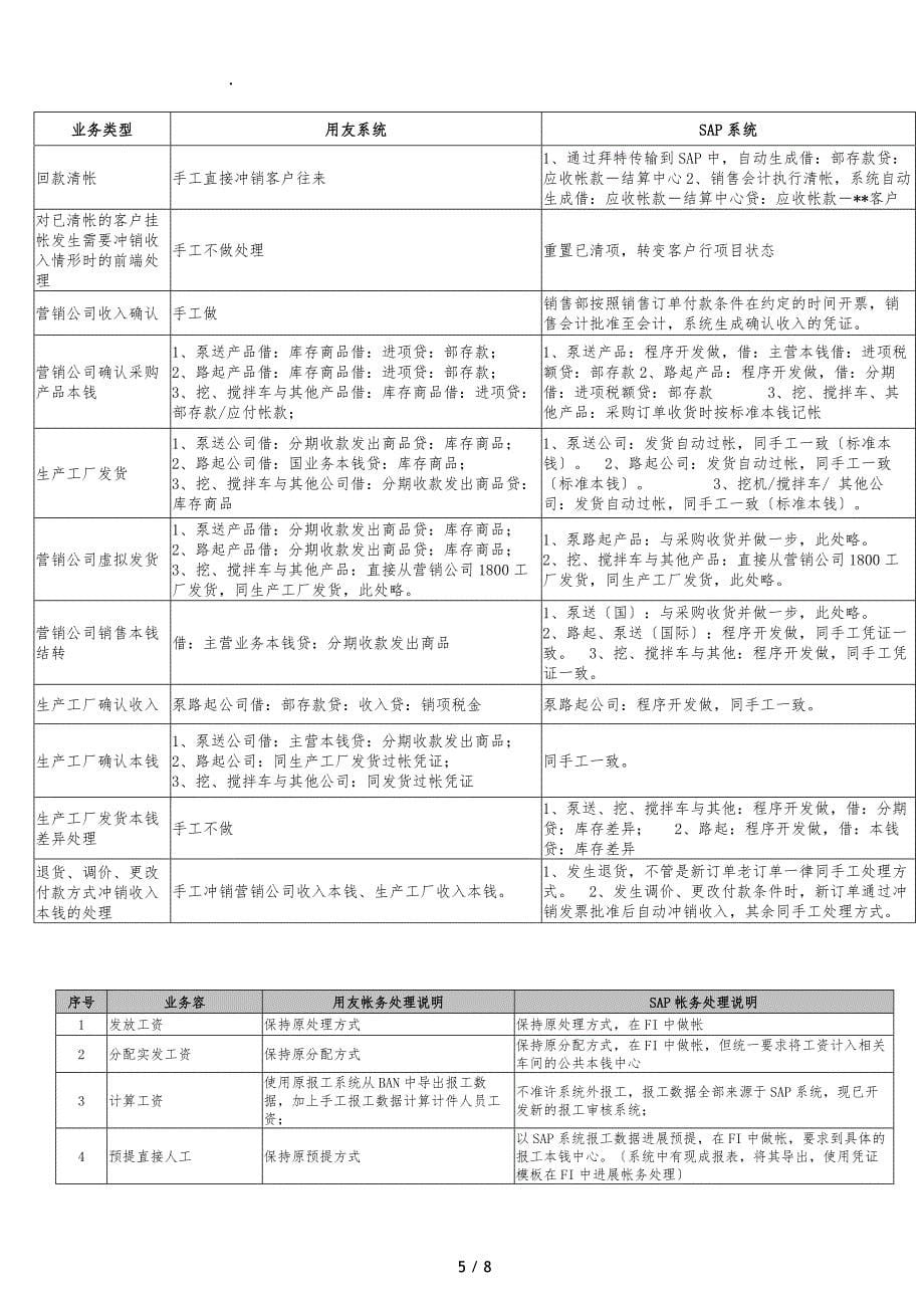 8.ERP-财务上线并行策略分析_第5页