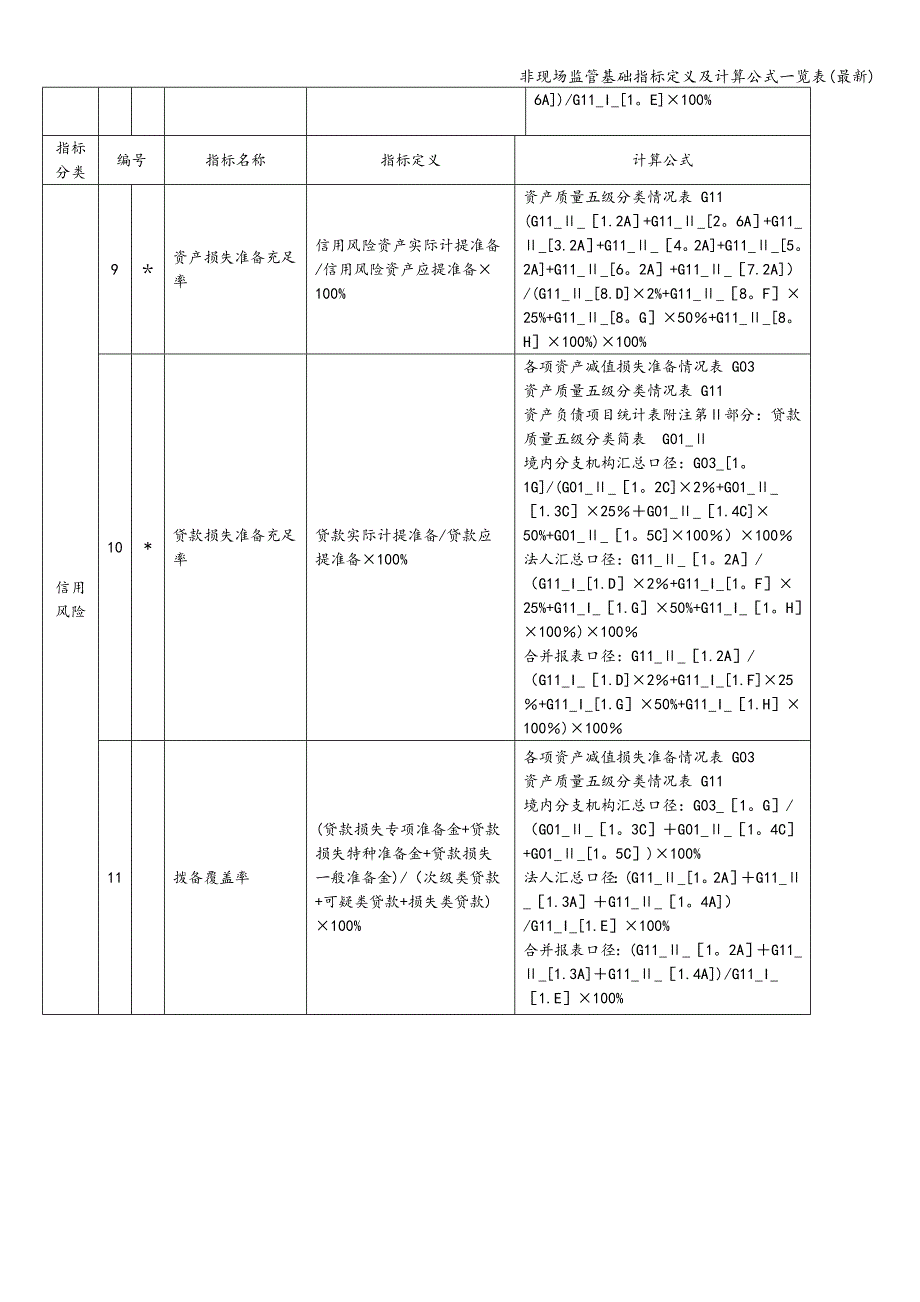 非现场监管基础指标定义及计算公式一览表(最新).doc_第2页