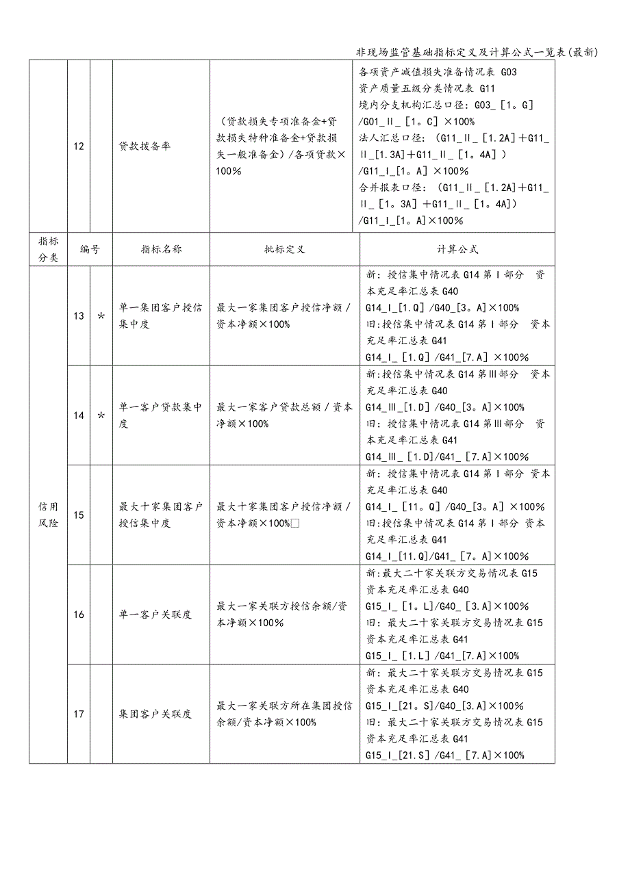 非现场监管基础指标定义及计算公式一览表(最新).doc_第3页