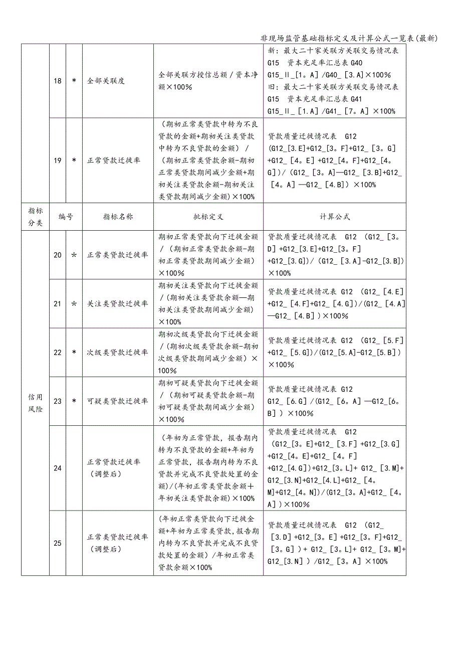 非现场监管基础指标定义及计算公式一览表(最新).doc_第4页