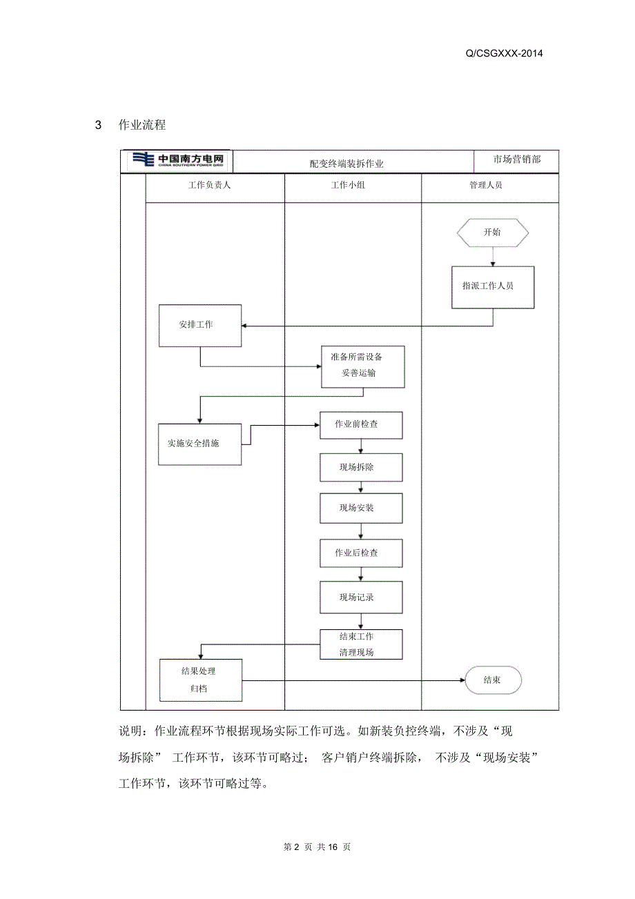 中国南方电网有限责任公司配变终端安装(拆除)作业指导书(出)要点_第4页