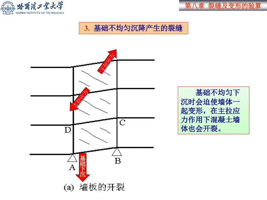 裂缝及变形的验算_第4页