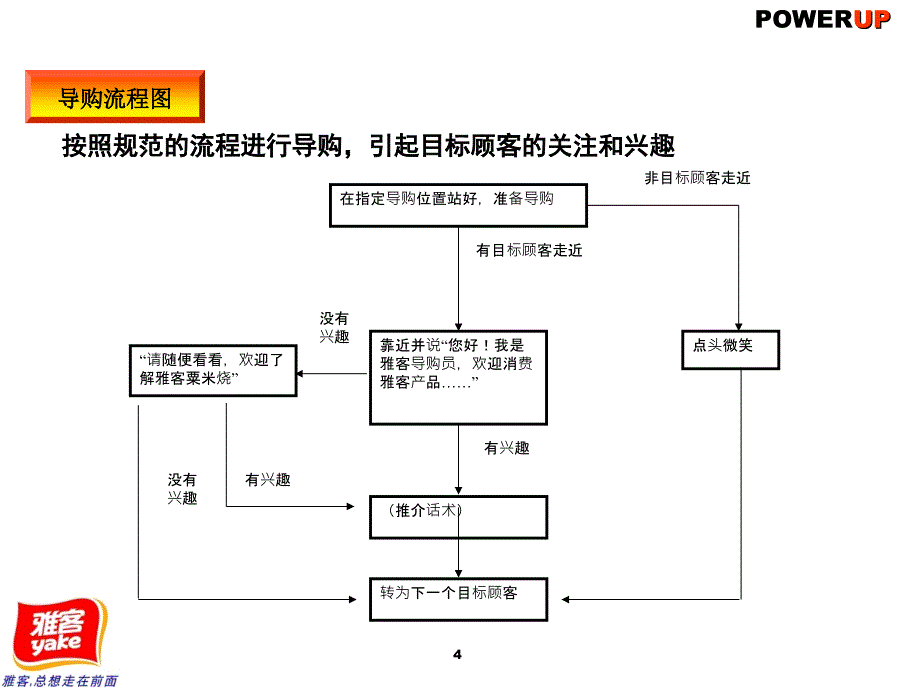 雅客促销人员培训_第4页