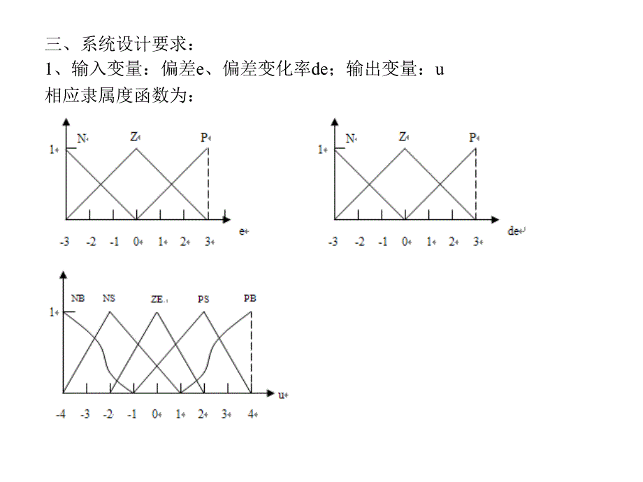 智能控制MATLAB演示文稿2_第2页