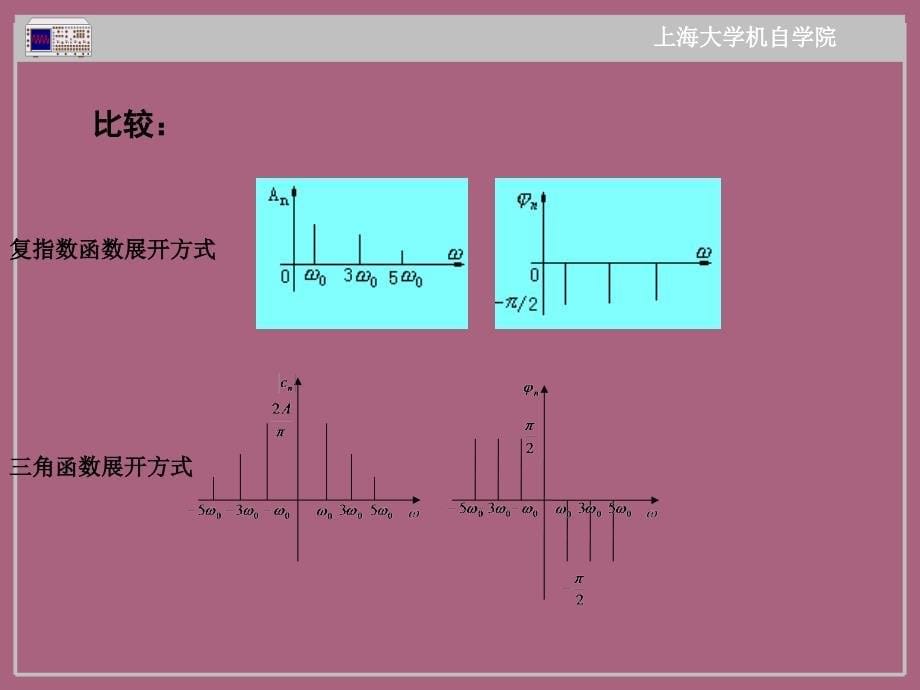 机械工程测试技术基础1ppt课件_第5页