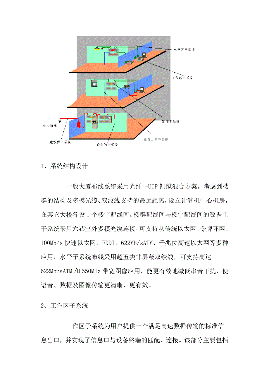 建筑智能化系统综合布线规范_第2页