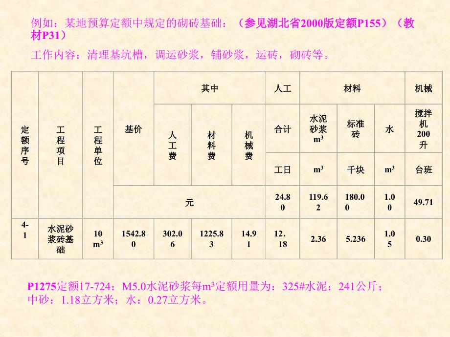 建筑工程概预算3定额计价方法课件_第3页