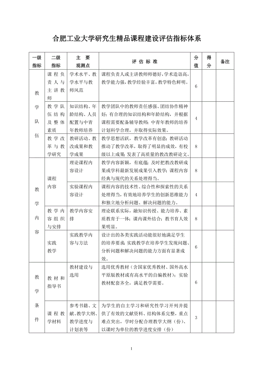 3.2合肥工业大学研究生精品课程评价指标体系_第1页