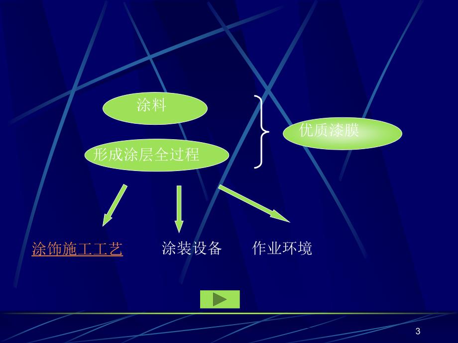 指南第十章涂料的施工和检测_第3页