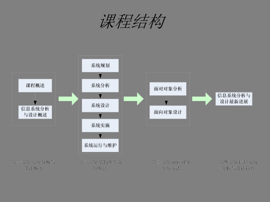 信息系统分析与设计_第4页