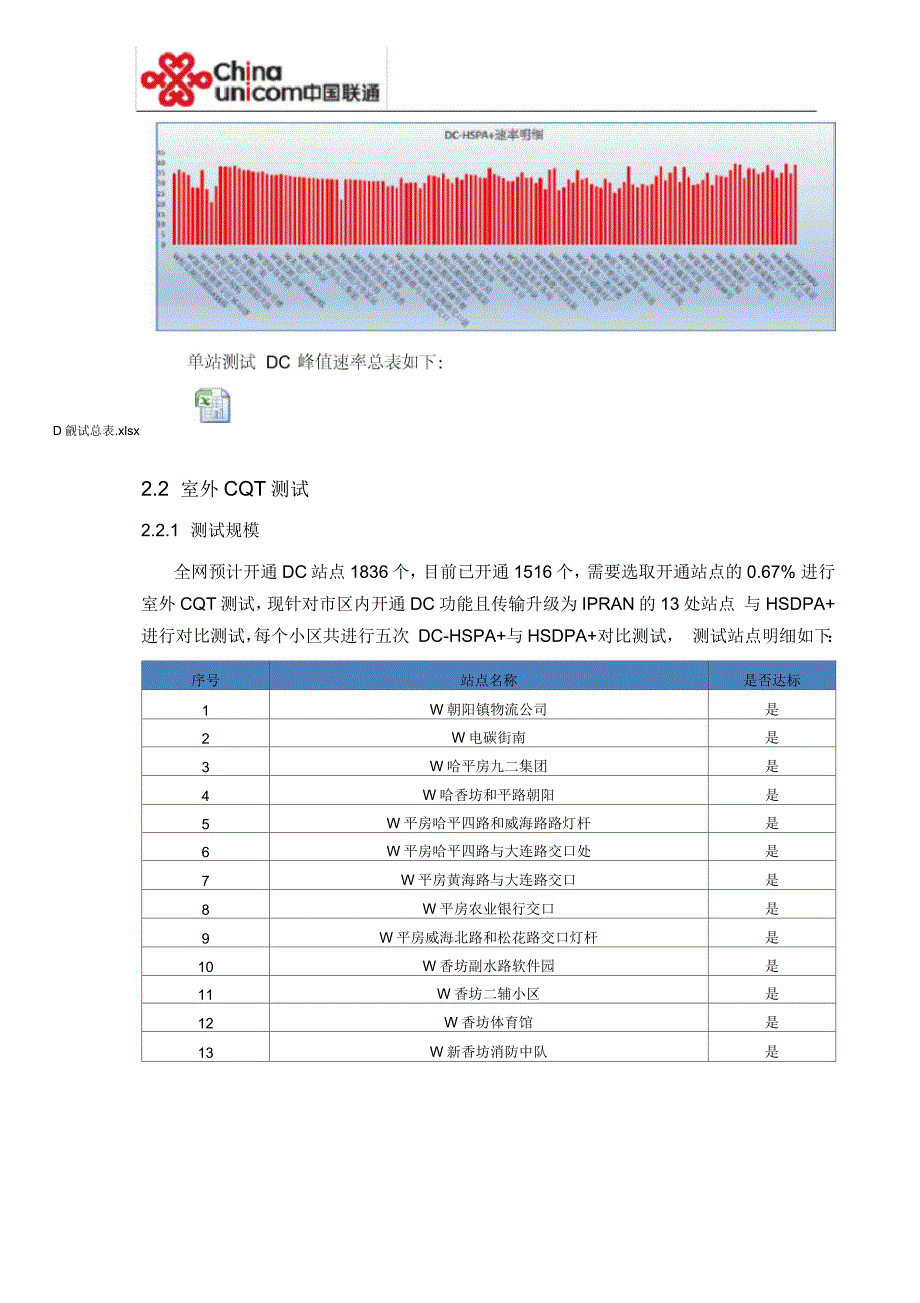 DC-DTCQT测试与分析验证_第4页