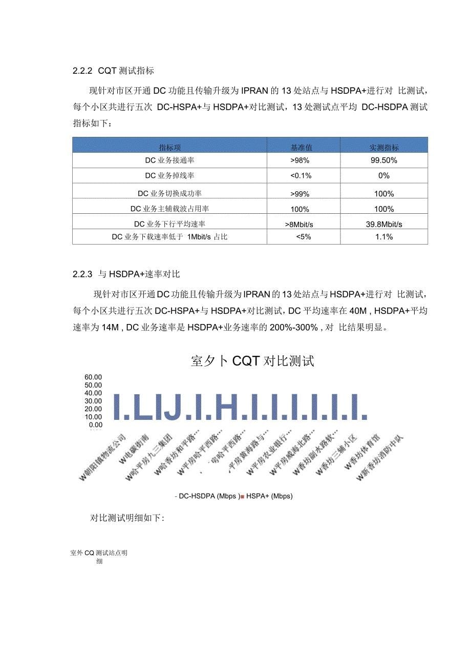 DC-DTCQT测试与分析验证_第5页