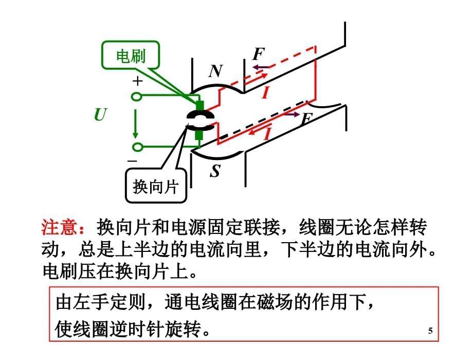 电机学课件直流电动机单相异步电动机步进电机_第5页